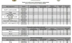 Ile zarabia sędzia piłkarski w 4 lidze? Zaskakujące stawki w Polsce!