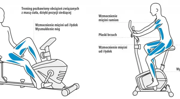 Rower stacjonarny – jakie mięśnie pracują i jak je wzmocnić?
