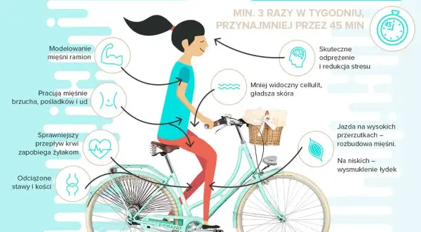 Jazda na rowerze jakie mięśnie angażujesz? Poznaj ich działanie i korzyści