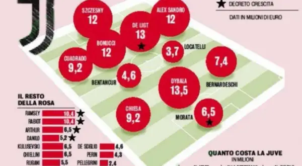 Ile zarabia Szczęsny w Juventusie? Zaskakujące fakty o jego pensji