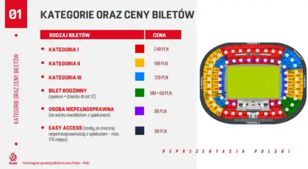 Ile kosztuje bilet na mecz piłki nożnej? Ceny, które zaskoczą każdego fana